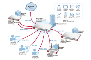 VPN Services