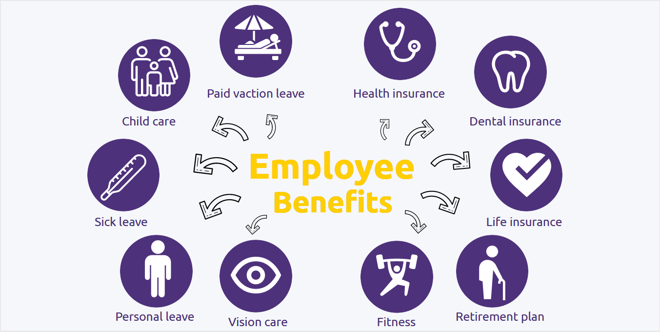 Employee benefits